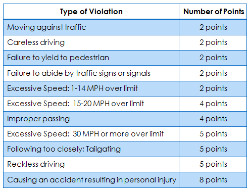 NJ Points Chart